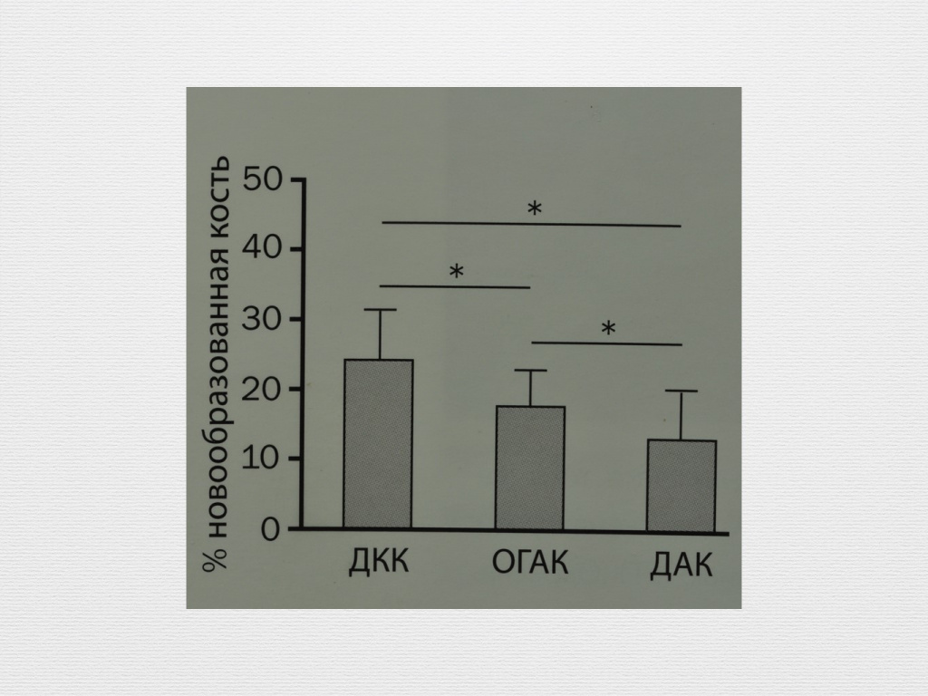 Принцип направленной костной регенерации