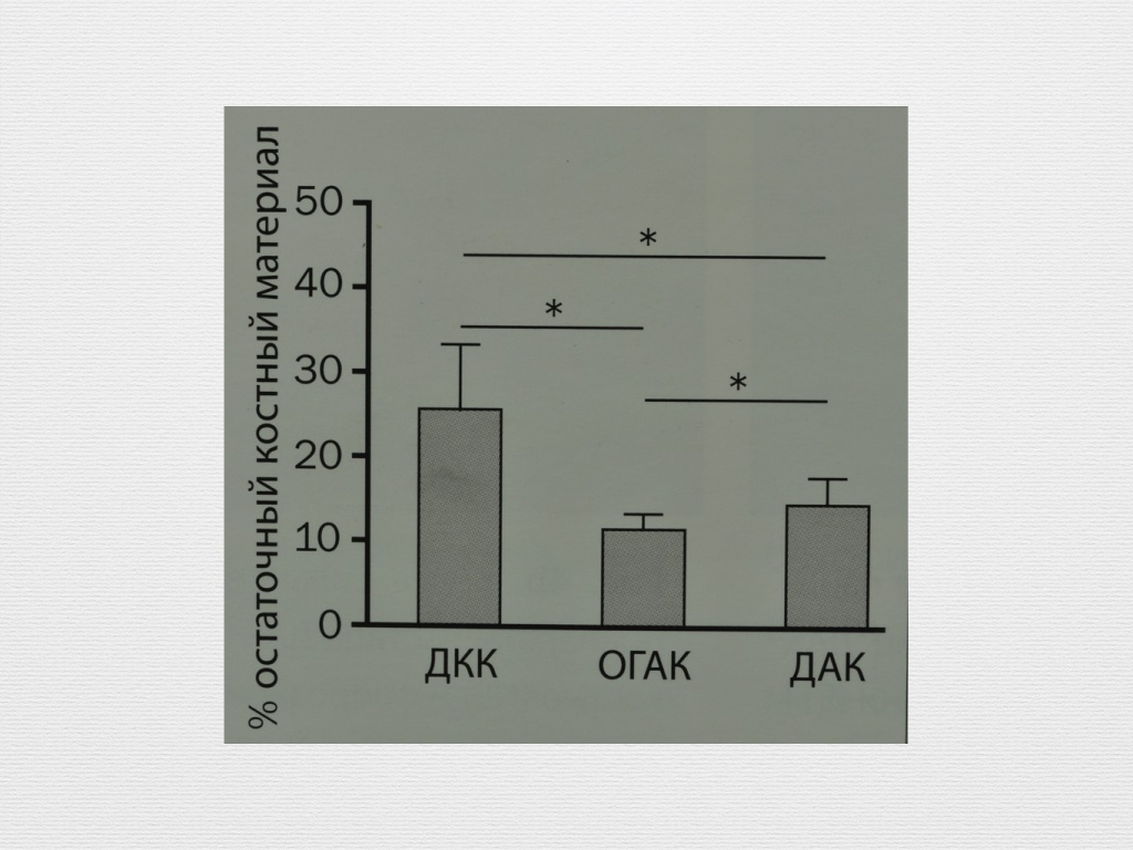 Принцип направленной костной регенерации