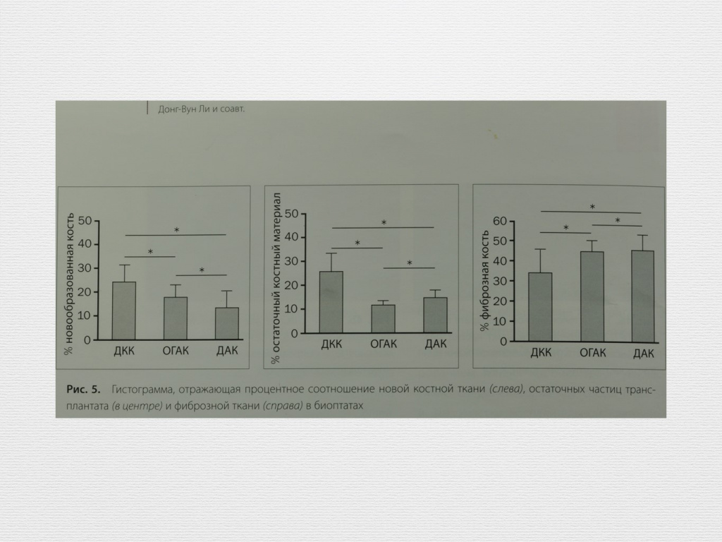 Принцип направленной костной регенерации