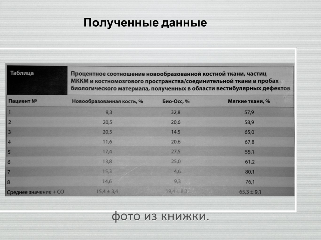 Принцип направленной костной регенерации